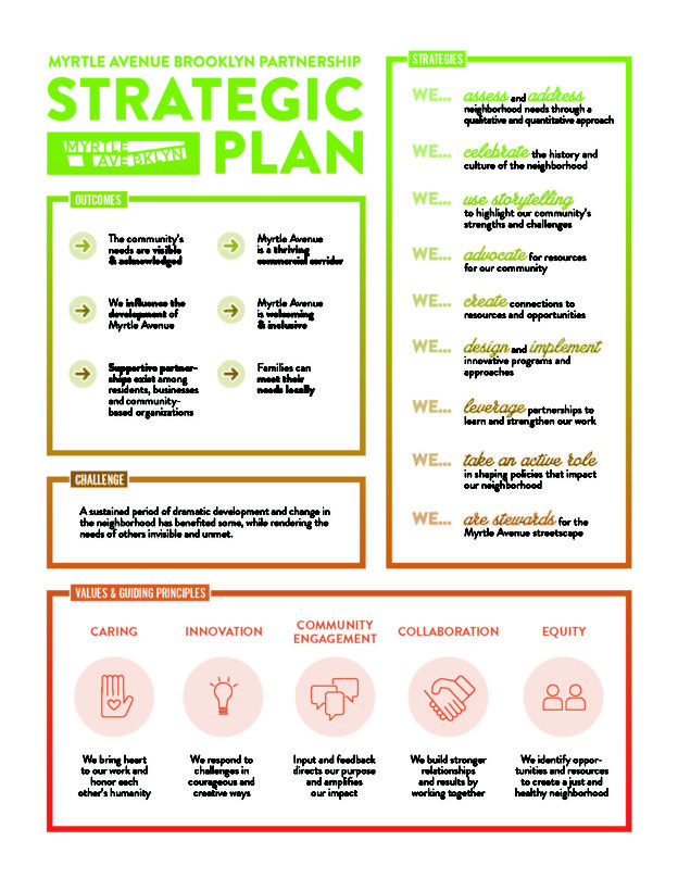 Myrtle Ave Strategic Plan - One Pager - Myrtle Avenue Brooklyn Partnership